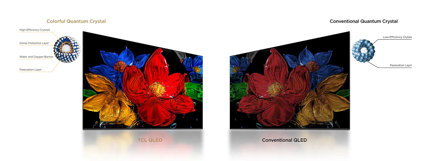 TCL 32S59K 32 inç Full HD QLED TV Thumbnail 11