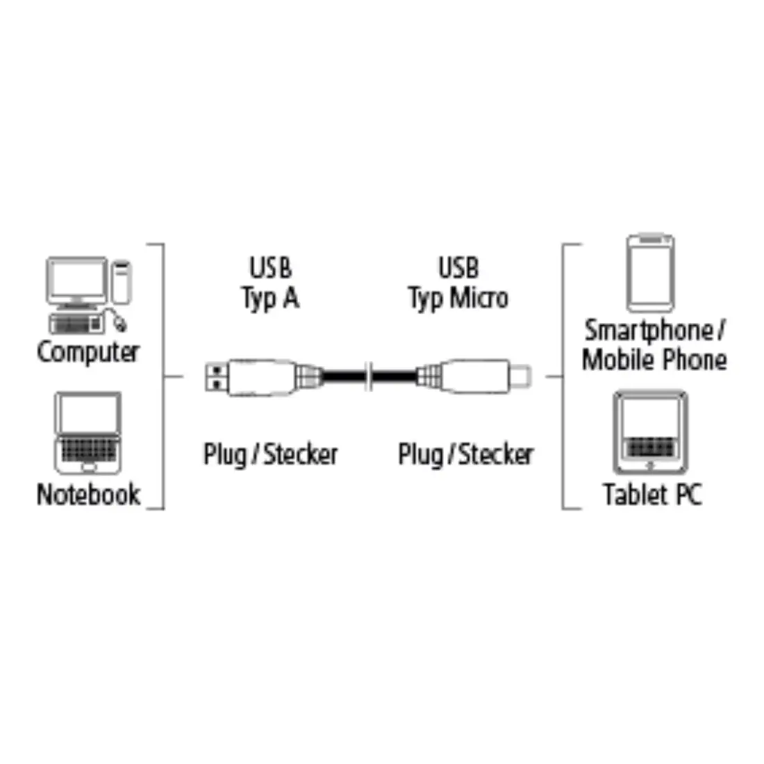 Hama 00020105 USB A to Micro-USB B (0,9 m) USB Kablosu Thumbnail 5