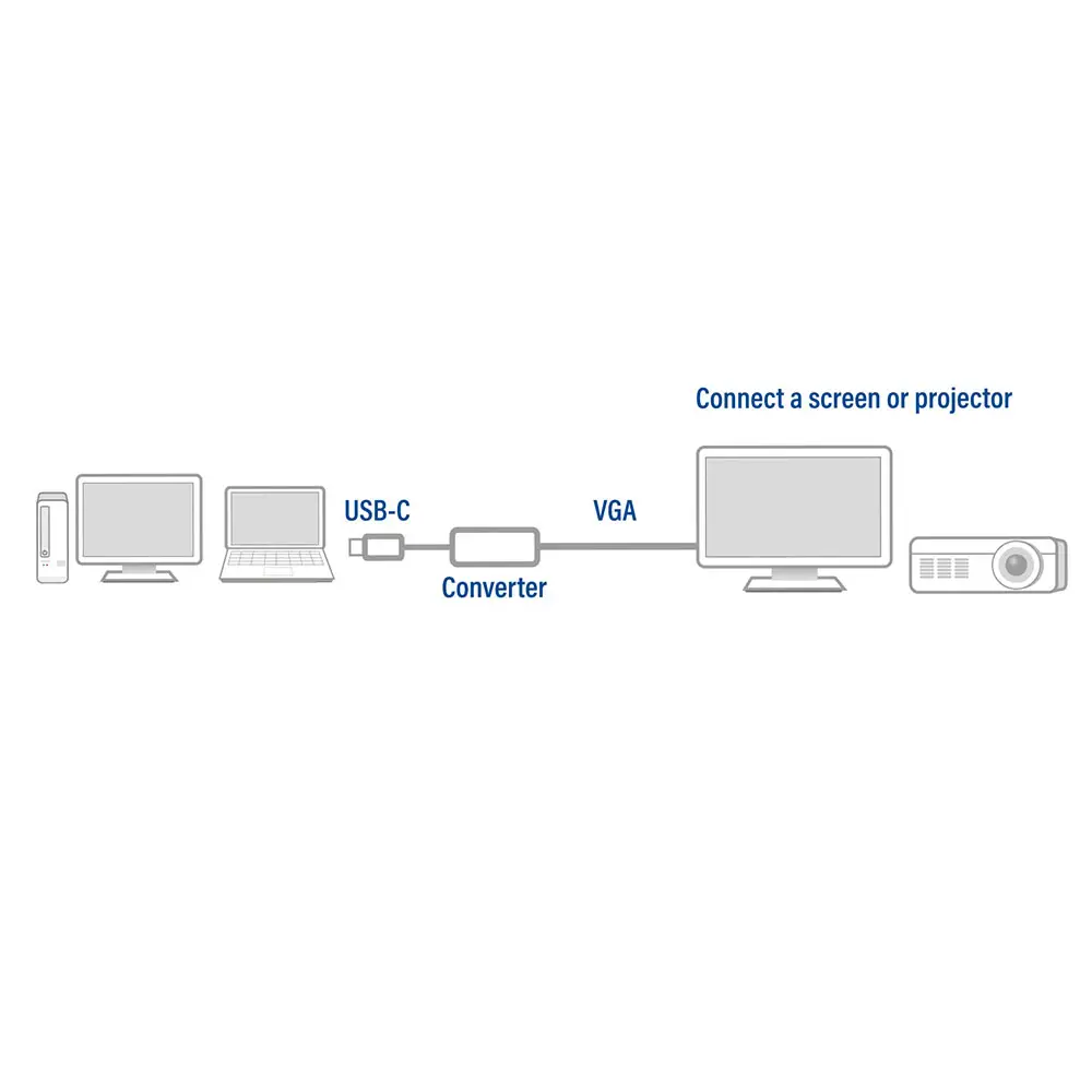 ACT AC7000 USB Grafik Adaptörleri