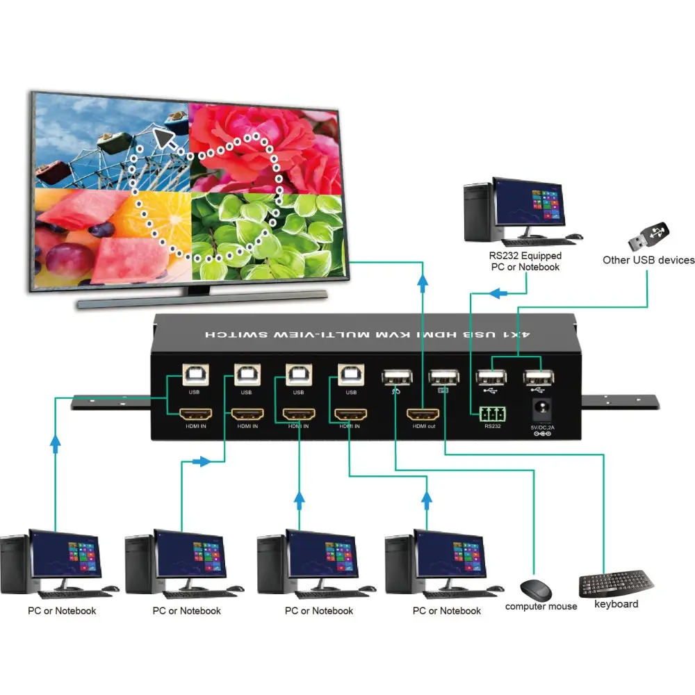 Techly IDATA HDMI-401MV Video Açma Düğmeleri