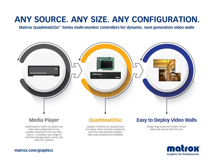 Matrox QuadHead2Go Q185 Multi-Monitor-Controller Card / Q2G-DP4K-C Thumbnail 6